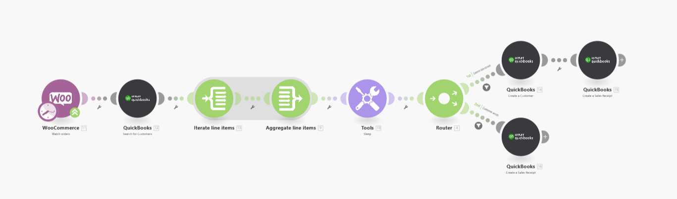 Automate the Creation of QuickBooks Sales Receipts for Your WooCommerce Orders